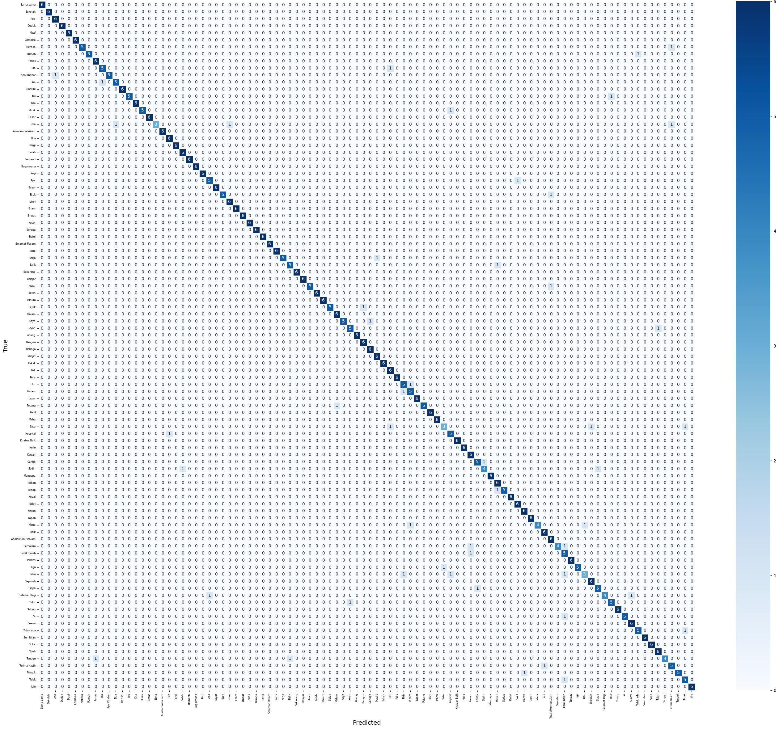 Confusion Matrix